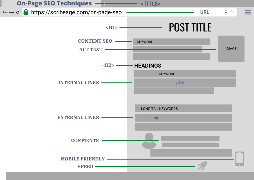 On-Page-SEO-Techniques
