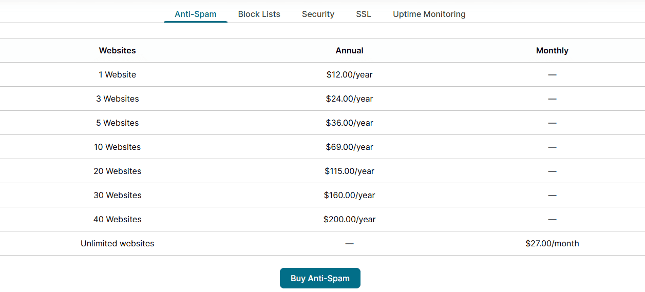 CleanTalk Pricing