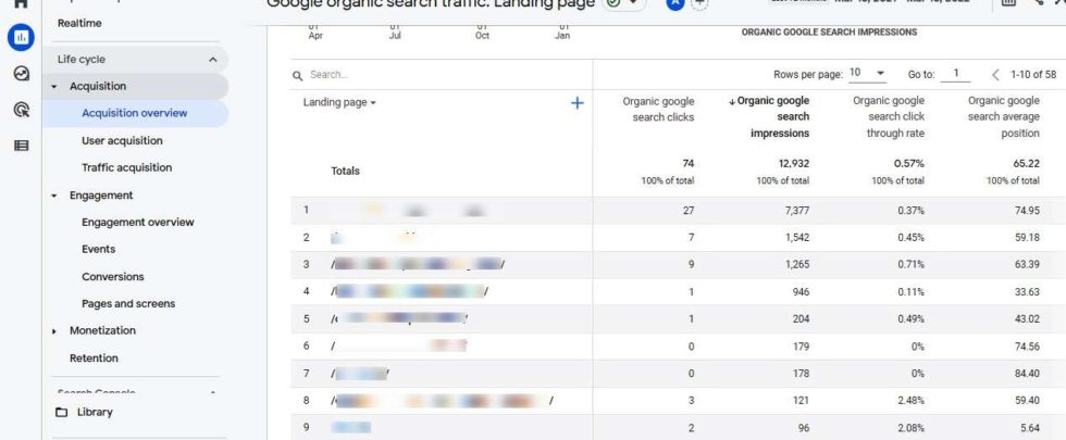 How to Connect Google Search Console with Google Analytics 4 | Scribeage