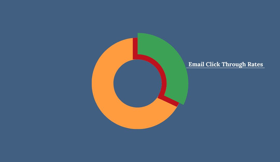 11 Proven Ways to Increase Your Email Click-Through Rate (CTR)