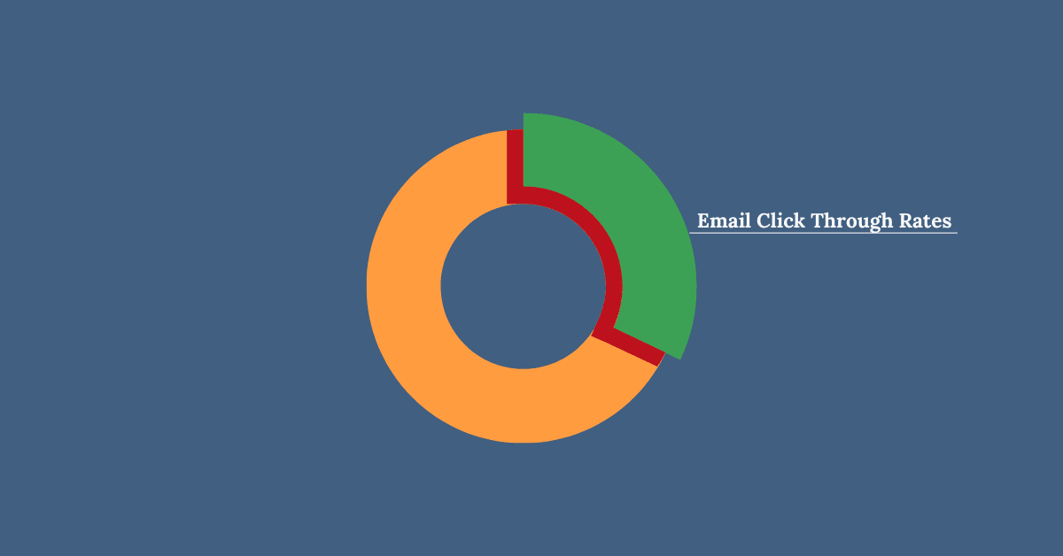 Ways to Increase Your Email Click-Through Rate