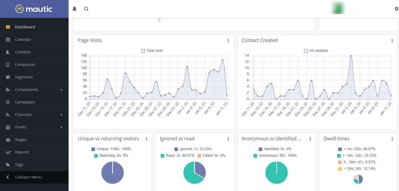 mautic dashboard