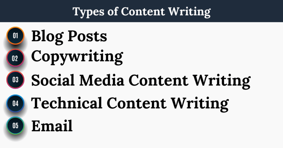 Uncovering the Importance of Content Writing: What You Need to Know in ...