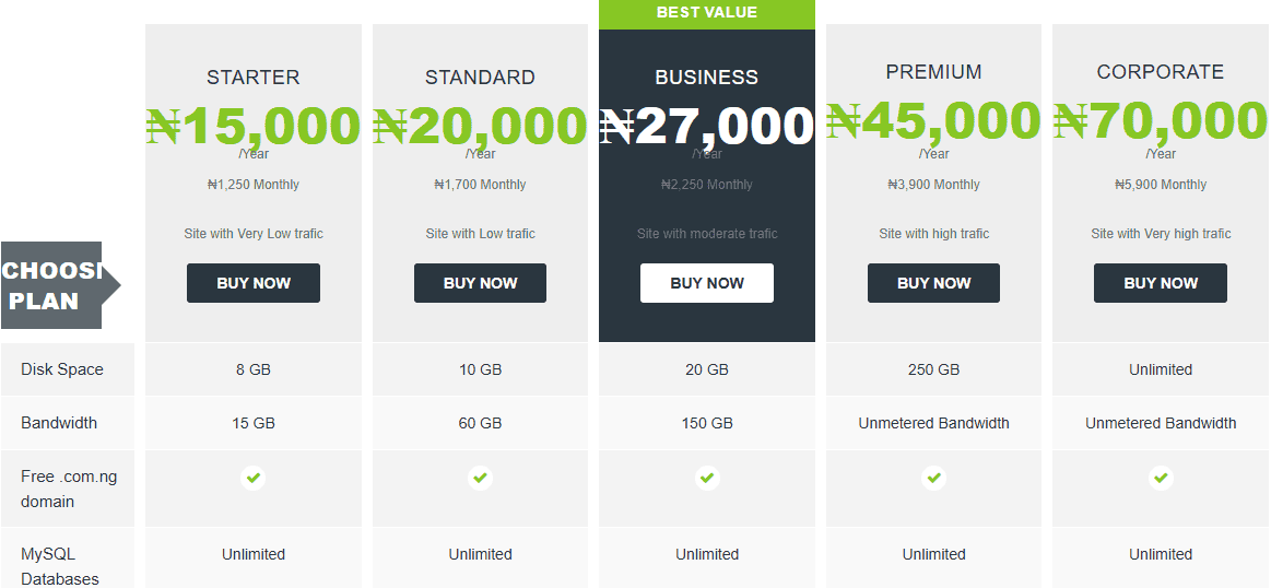 Smartweb Shared Hosting Pricing