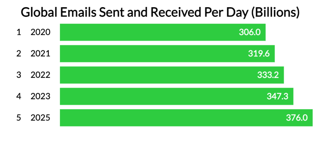 17 Best Email Marketing Platforms In 2024 | Scribeage