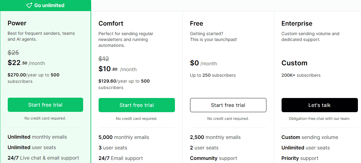 MailerLite Email Marketing Pricing