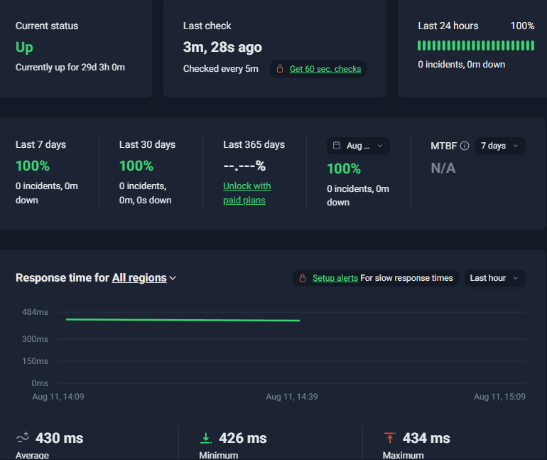Truehost Uptime Reliability Test