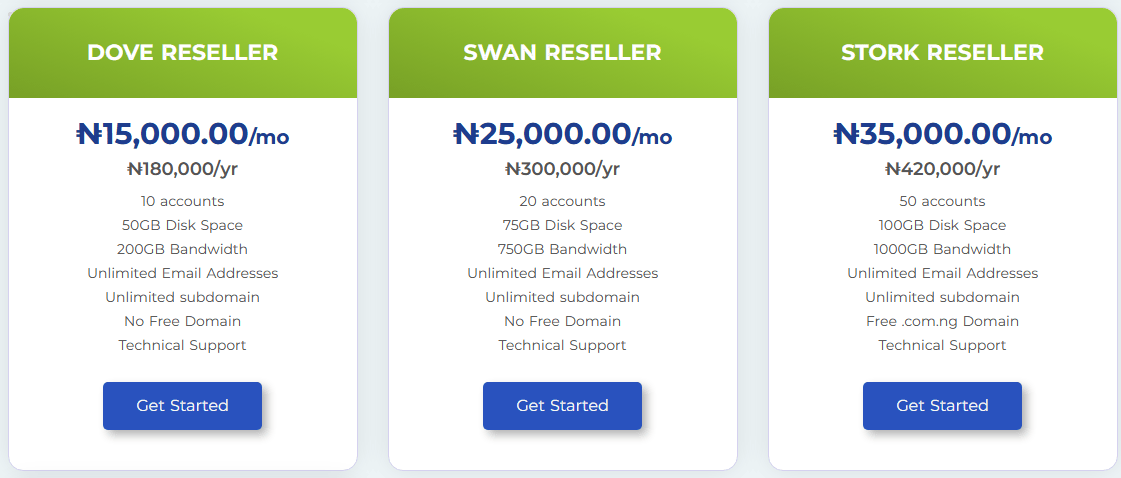 HostNowNow Reseller Pricing