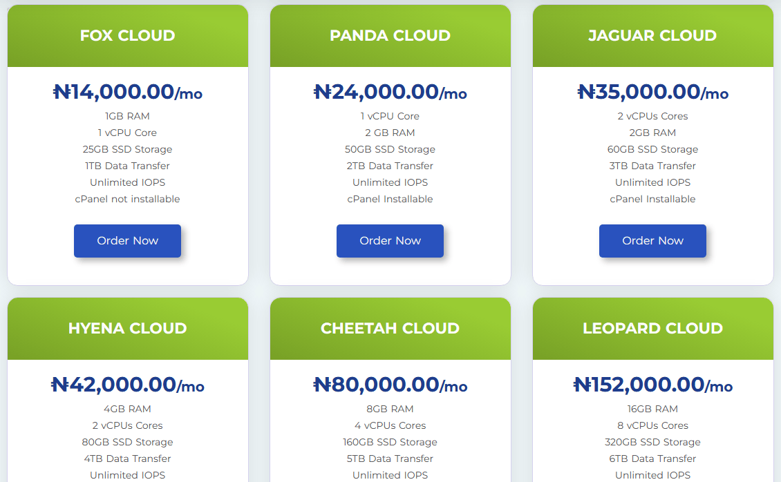 HostNowNow Cloud Hosting