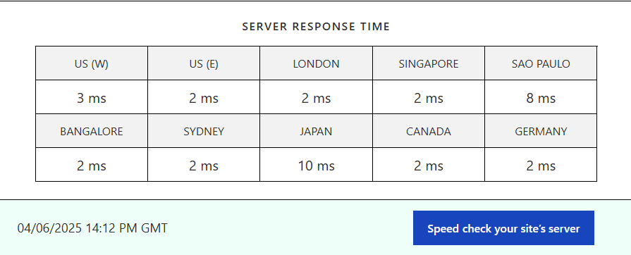 MokohHost Server Response