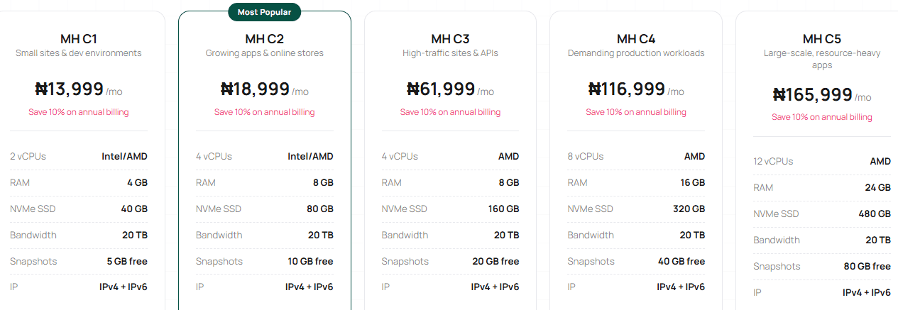 MokoHost VPS Hosting Pricing