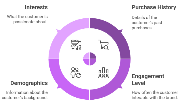 Segment Your Audience based