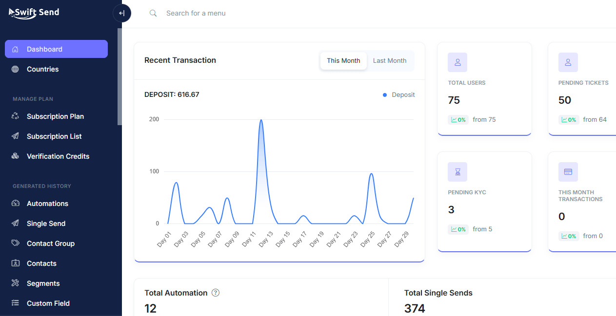 Swift Send Dashboard