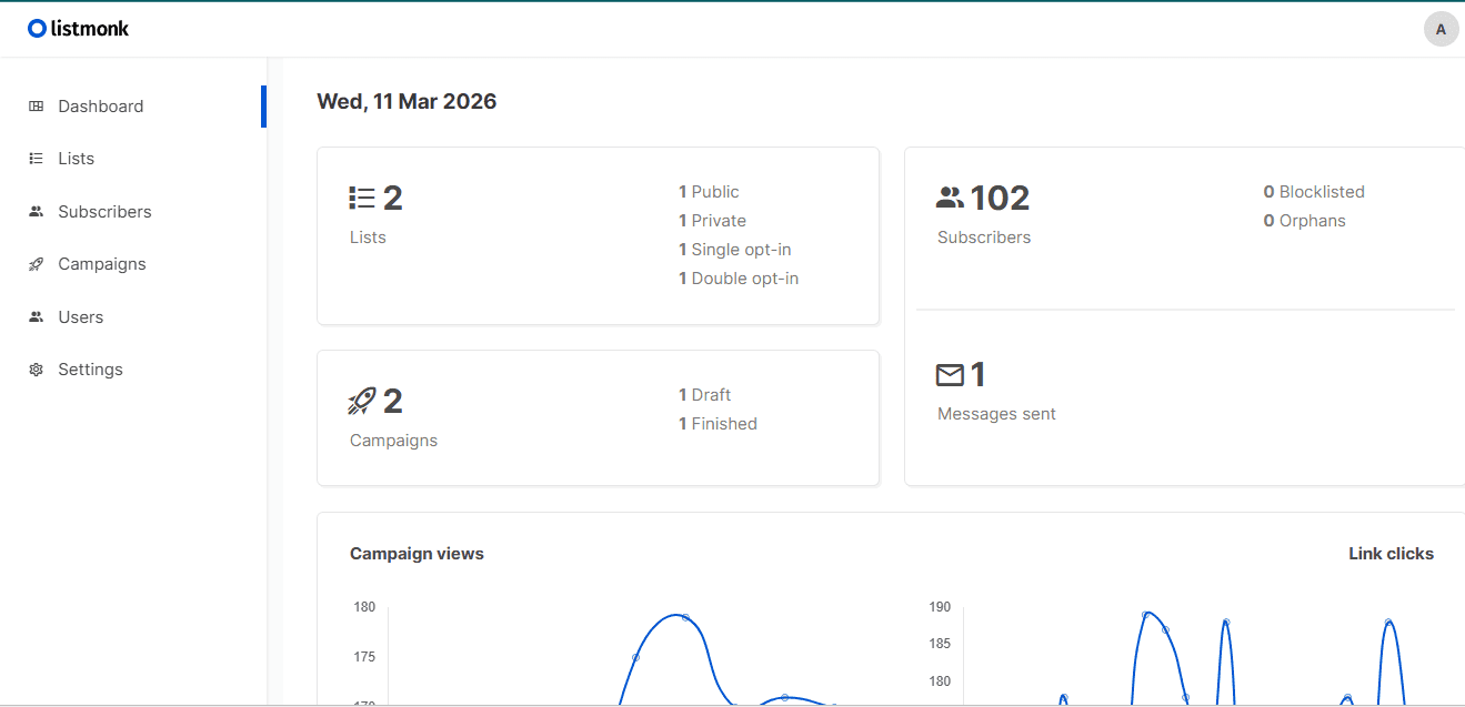 Listmonk Email marketing dashboard