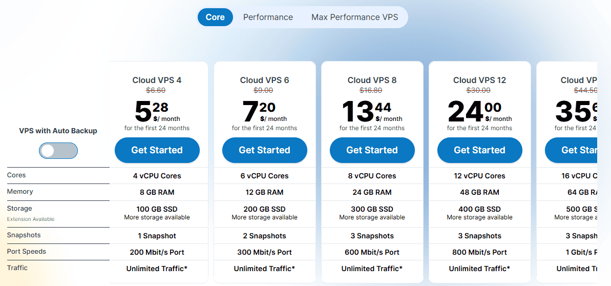 Contabo Core VPS Price