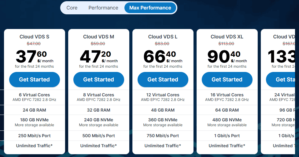 Contabo Max Performance VPS Plan