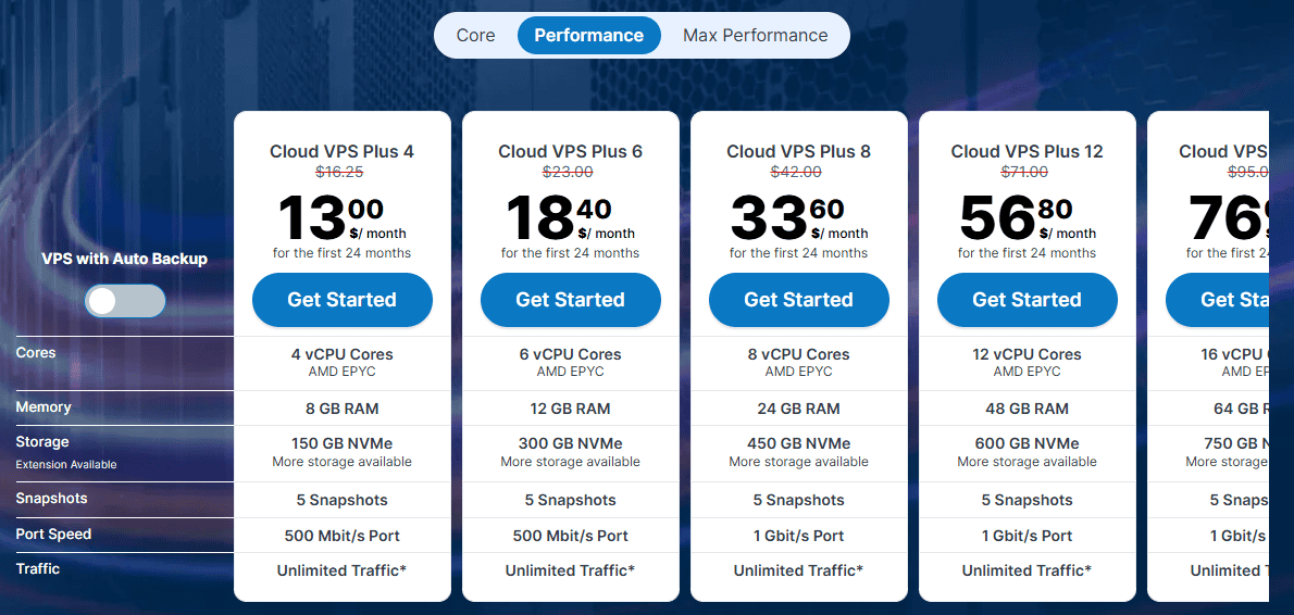 Contabo Performance VPS