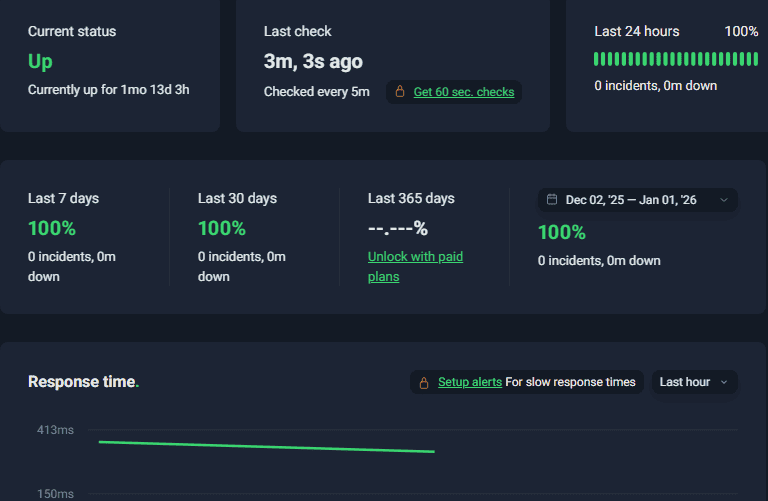 Contabo Uptime