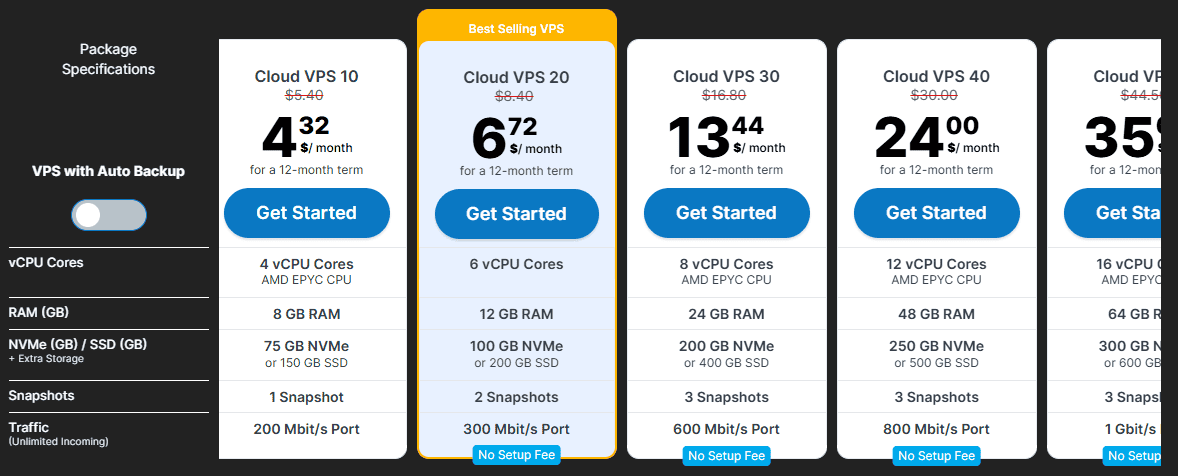 Contabo VPS new price