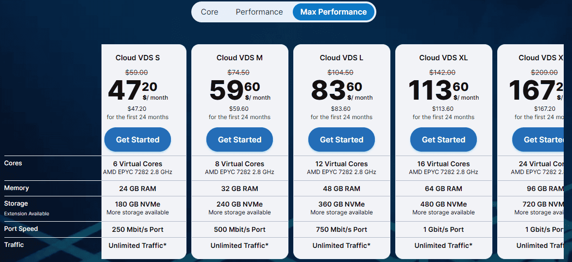 Contabo Cloud VDS Pricing