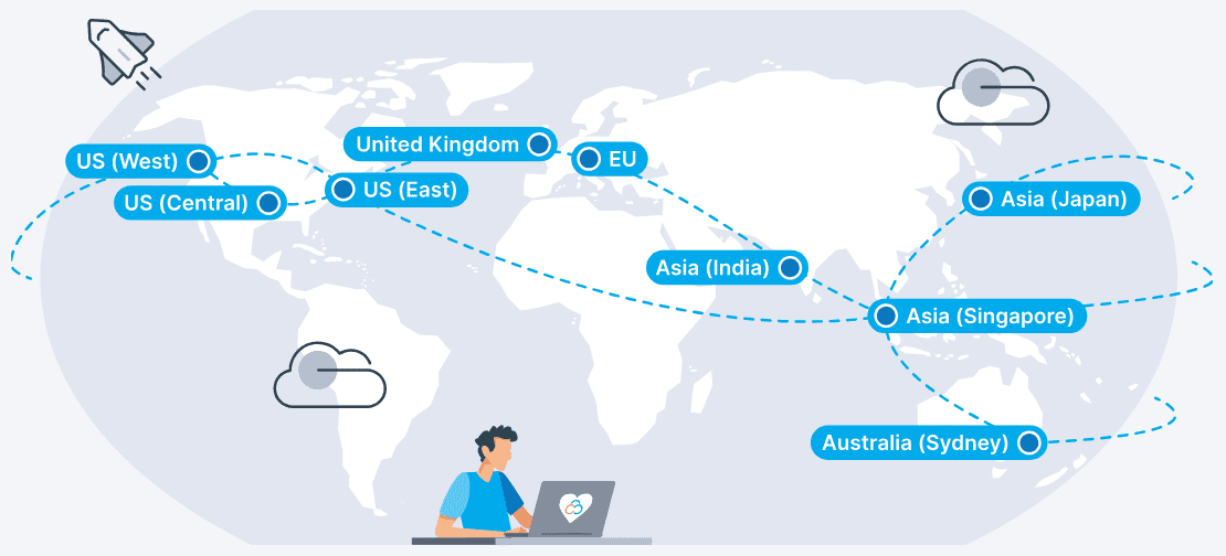 Contabo Server Locations