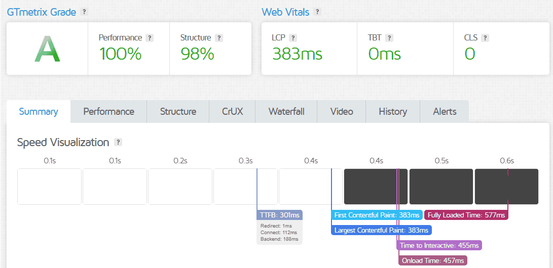 GTMetric for Liquid Web