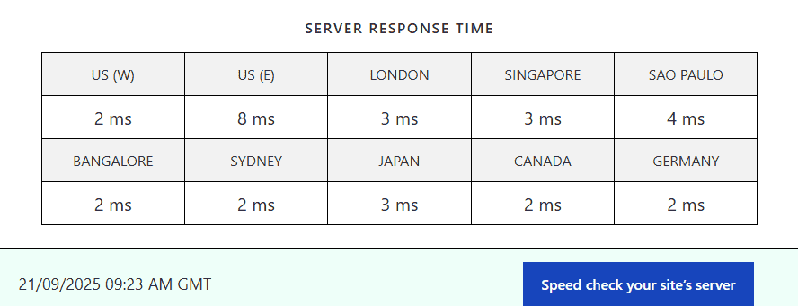 Liquid Web Server Response Time
