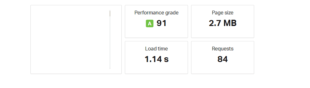 WP Engine Pingdom Page speed Test