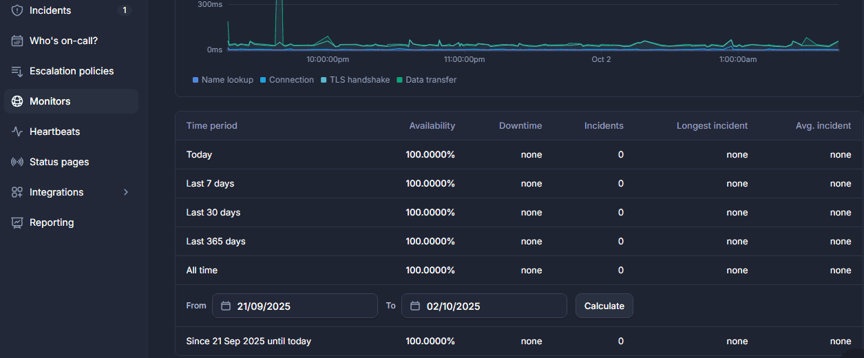 DreamHost Uptime