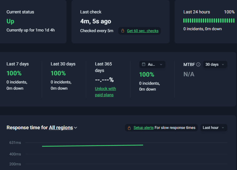 InMotion Hosting Uptime Test Result