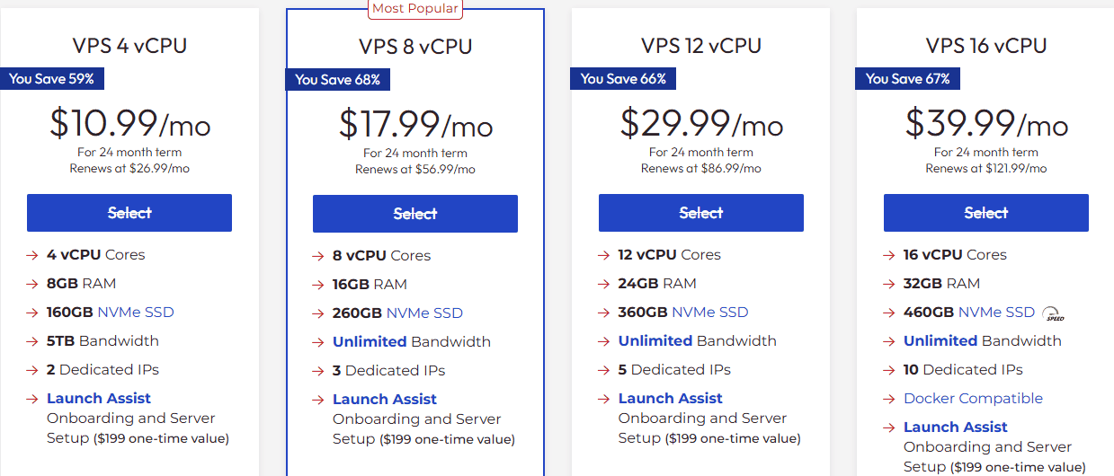 InMotion VPS Hosting Pricing
