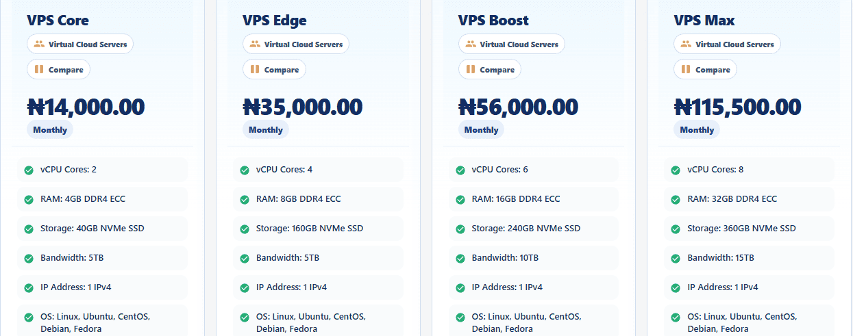 telaHosting VPS Hosting Pricing