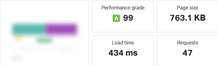Hostinger Speed test
