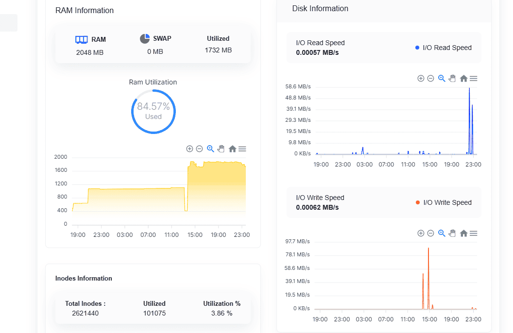 DigiRDP RAM information