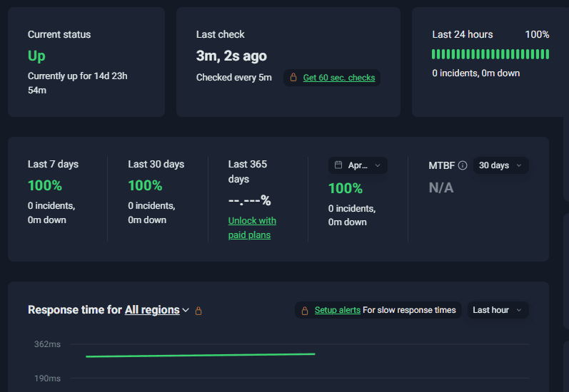 DigiRDP Uptime test