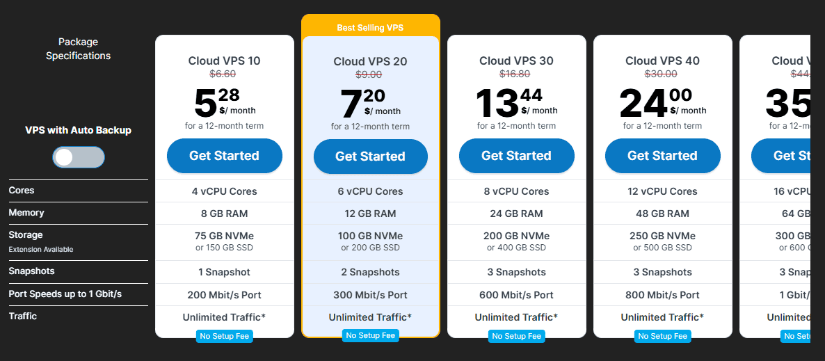  Contabo VPS Price