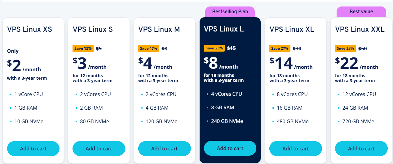 IONOS VPS Pricing