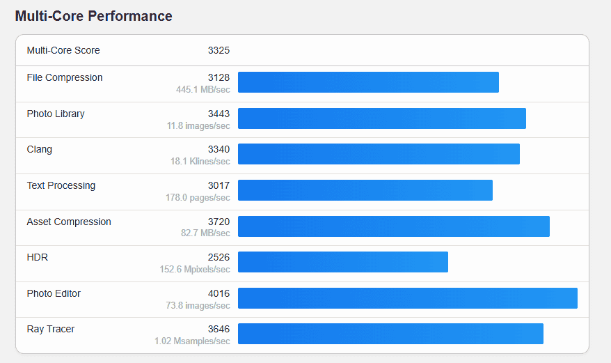 Zenlayer Geekbench Benckmark Test