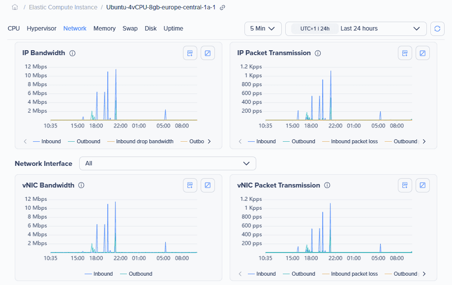 Zenlayer Real-time Analytics