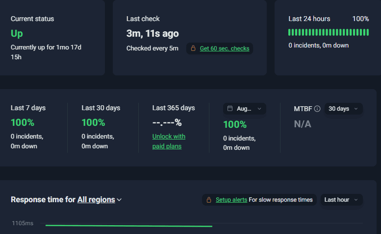 InterServer Hosting Uptime Reliability Test Result