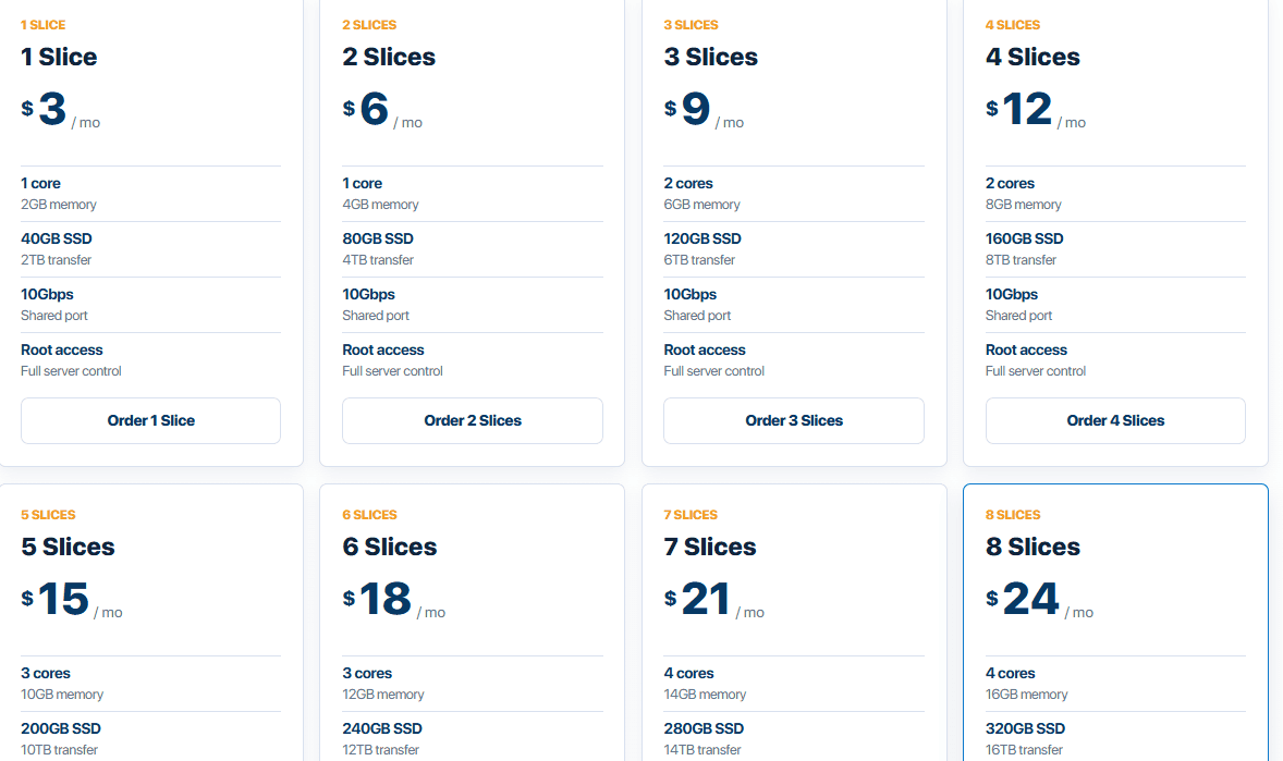 InterServer VPS Hosting Pricing